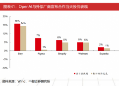 但市盈率却仅为13倍