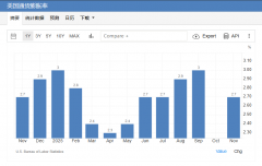 讯控股(港股)涨0