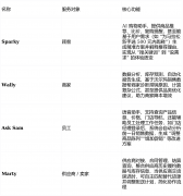 <strong>从动调理空明——</strong>